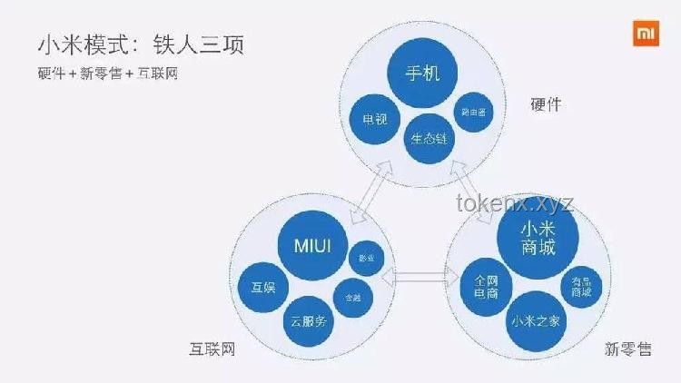 小米YU7定价策略与汽车业务盈利展望